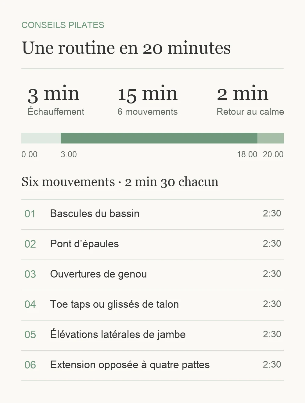 Programme de Pilates sans matériel de 20 minutes : échauffement, six mouvements et retour au calme